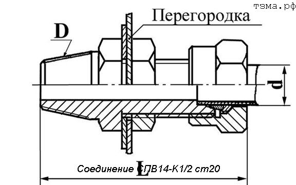  14-K1/2 20